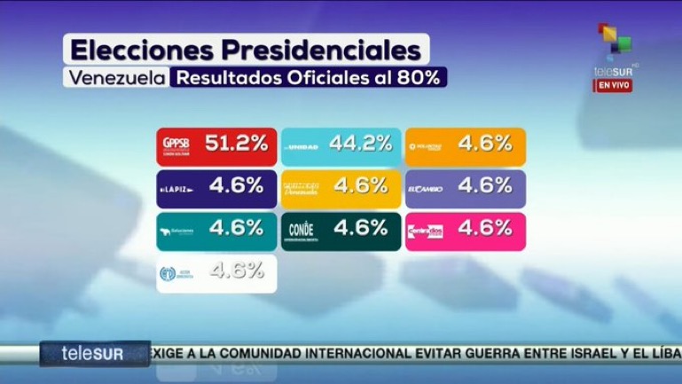 Resultados de elecciones en Vzla del CNE