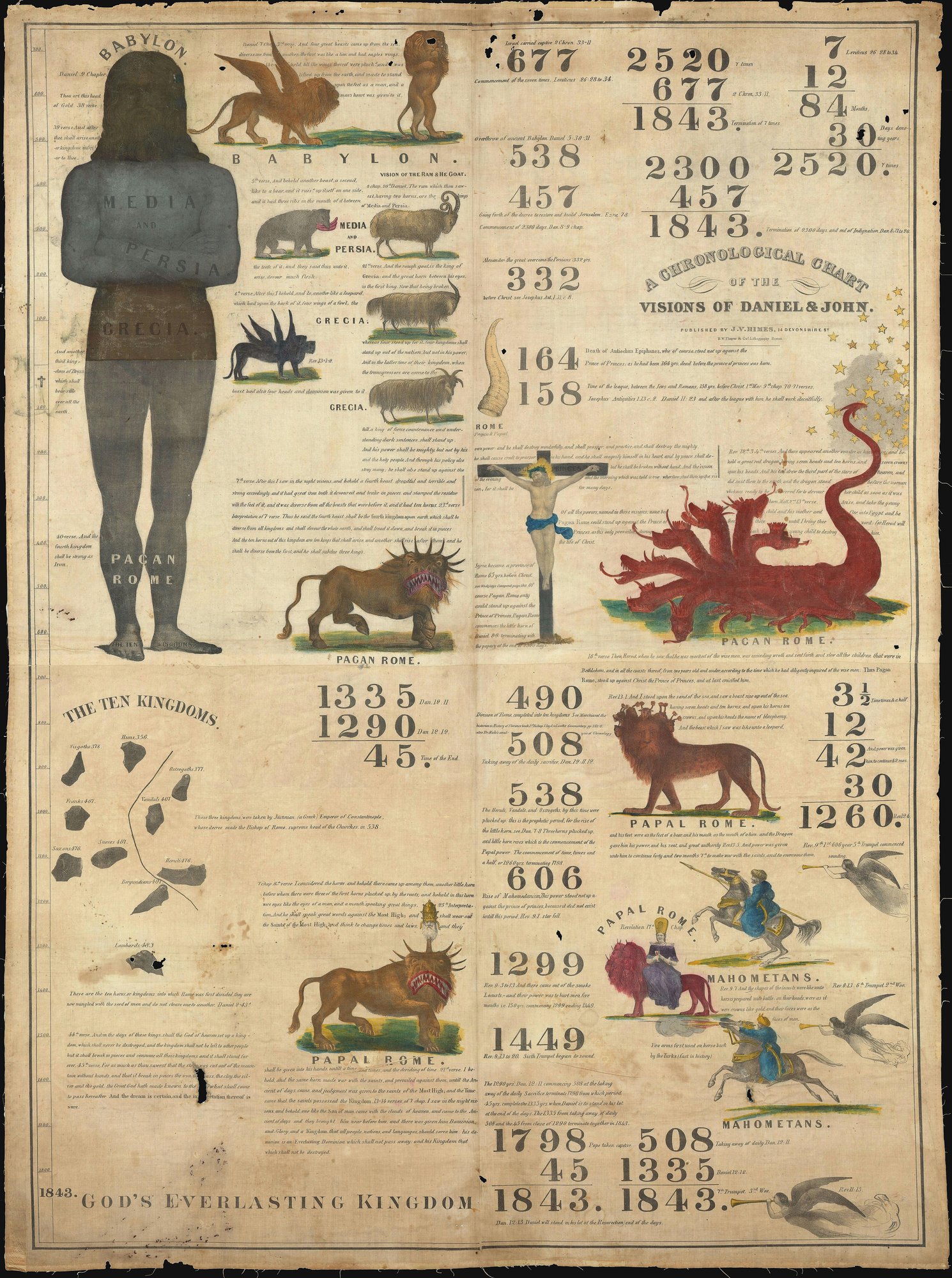 A Chronological Chart of the Visions of Daniel & John («el cartel de 1843»)