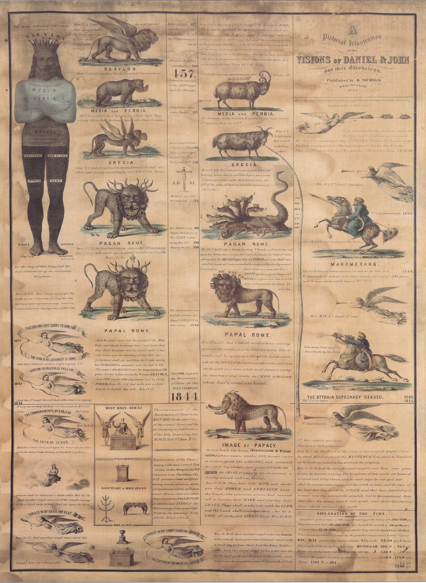 A Pictorial Illustration of the Visions of Daniel & John and Their Chronology («el cartel de 1850»)
