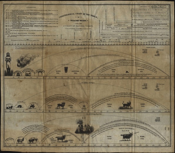Chronological Chart of the World: to which is added, A Chart of Daniel's Visions